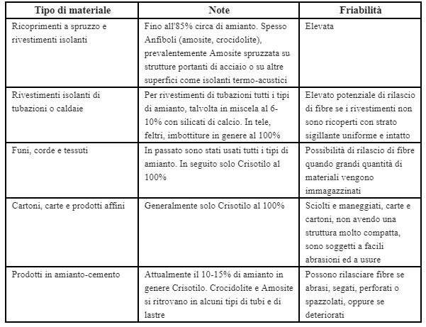 giurisprudenza amianto