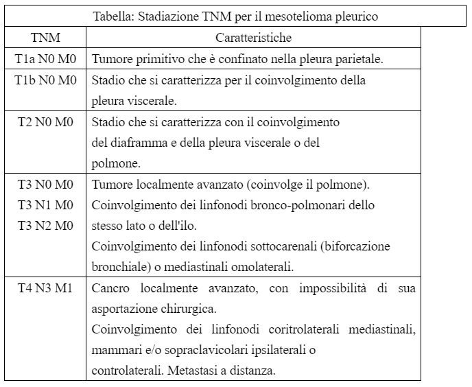 cura mesotelioma